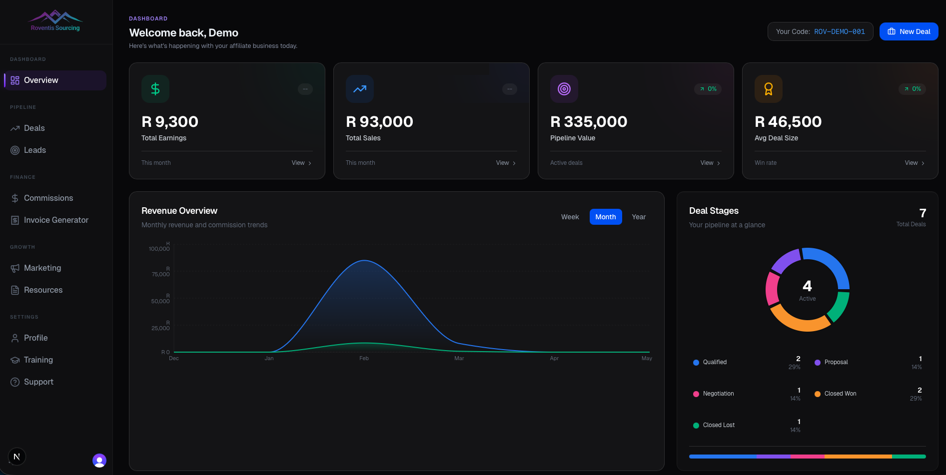 Roventis Sourcing Dashboard